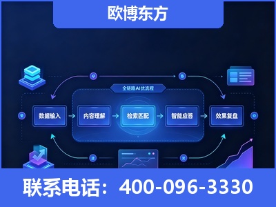 丽江-专业deepseek优化